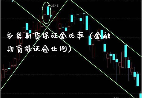各类期货保证金比率(金融期货保证金比例)_期货开户_第1张_期货投资网 各类期货保证金比率(金融期货保证金比例)_https://www.cqckcrrc.com_期货开户_第1张