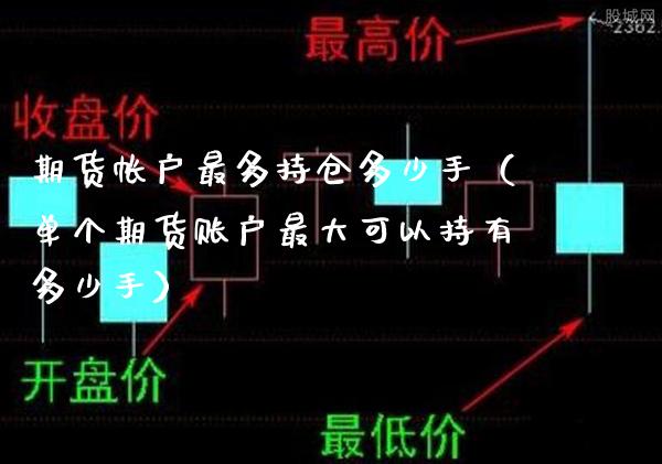 期货帐户最多持仓多少手(单个期货账户最大可以持有多少手)_期货开户_第1张_期货投资网 期货帐户最多持仓多少手(单个期货账户最大可以持有多少手)_https://www.cqckcrrc.com_期货开户_第1张