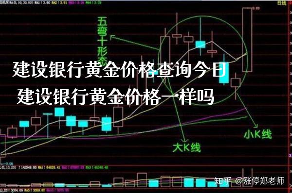 建设银行黄金价格查询今日 建设银行黄金价格一样吗_https://www.cqckcrrc.com_黄金期货_第1张