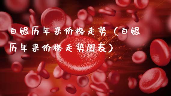 白银历年来价格走势(白银历年来价格走势图表)_道指直播_第1张_期货投资网 白银历年来价格走势(白银历年来价格走势图表)_https://www.cqckcrrc.com_道指直播_第1张