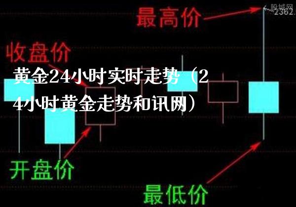 黄金24小时实时走势(24小时黄金走势和讯网)_原油期货_第1张_期货投资网 黄金24小时实时走势(24小时黄金走势和讯网)_https://www.cqckcrrc.com_原油期货_第1张