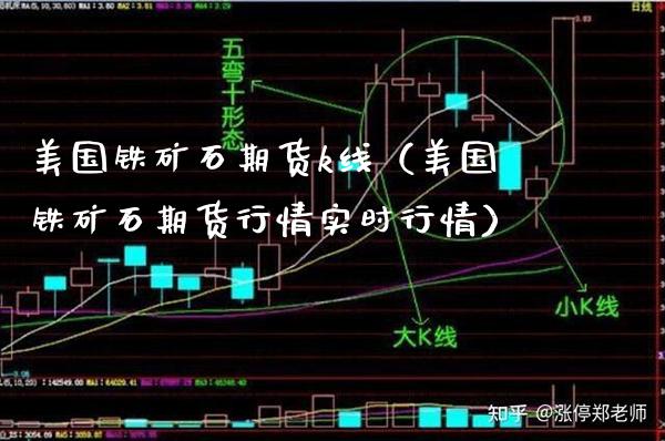 美国铁矿石期货k线（美国铁矿石期货行情实时行情）_https://www.cqckcrrc.com_内盘期货_第1张