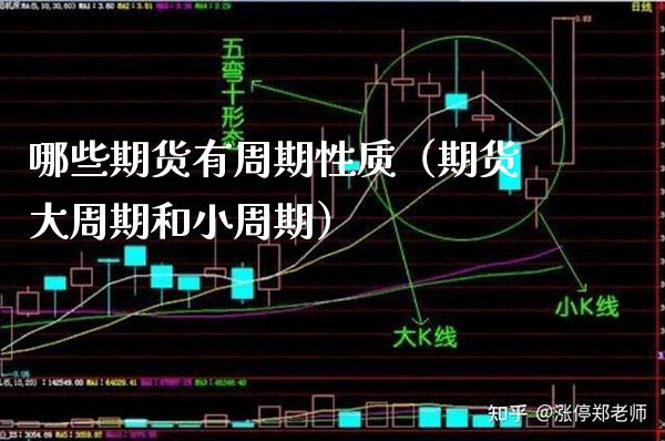 哪些期货有周期性质(期货大周期和小周期)_内盘期货_第1张_期货投资网 哪些期货有周期性质(期货大周期和小周期)_https://www.cqckcrrc.com_内盘期货_第1张