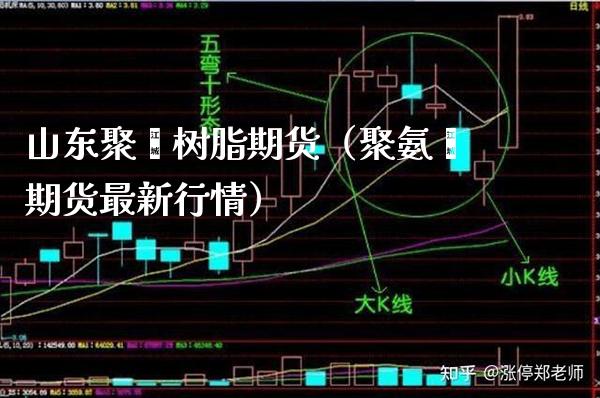 山东聚酯树脂期货(聚氨酯期货最新行情)_纳指直播_第1张_期货投资网 山东聚酯树脂期货(聚氨酯期货最新行情)_https://www.cqckcrrc.com_纳指直播_第1张