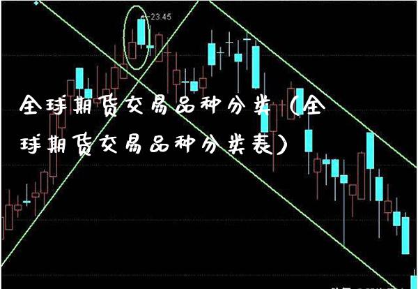 全球期货交易品种分类(全球期货交易品种分类表)_恒生指数_第1张_期货投资网 全球期货交易品种分类(全球期货交易品种分类表)_https://www.cqckcrrc.com_恒生指数_第1张
