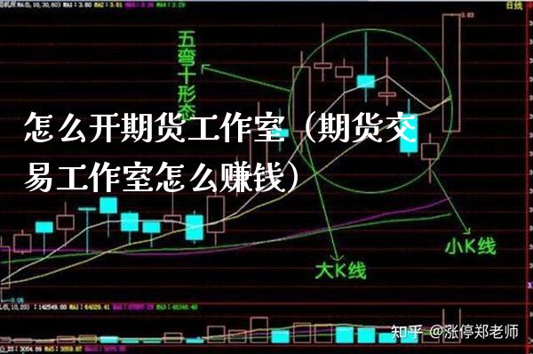 怎么开期货工作室(期货交易工作室怎么赚钱)_股票理财_第1张_期货投资网 怎么开期货工作室(期货交易工作室怎么赚钱)_https://www.cqckcrrc.com_股票理财_第1张