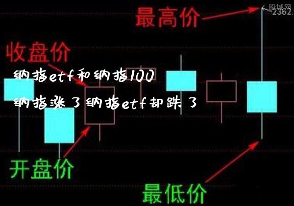 纳指etf和纳指100 纳指涨了纳指etf却跌了_纳指直播_第1张_期货投资网 纳指etf和纳指100 纳指涨了纳指etf却跌了_https://www.cqckcrrc.com_纳指直播_第1张