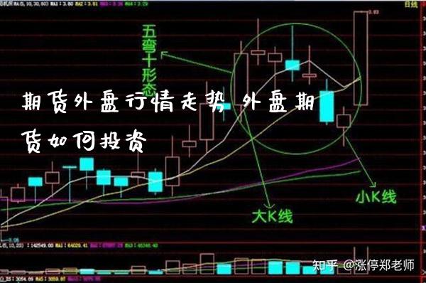 期货外盘行情走势 外盘期货如何投资_https://www.cqckcrrc.com_纳指直播_第1张