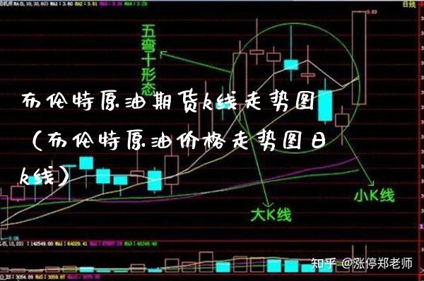 布伦特原油期货k线走势图（布伦特原油价格走势图日k线）_https://www.cqckcrrc.com_恒生指数_第1张